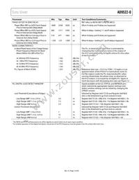 AD9522-0BCPZ-REEL7 Datasheet Page 7