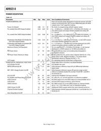 AD9522-0BCPZ-REEL7 Datasheet Page 16