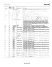 AD9522-0BCPZ-REEL7 Datasheet Page 19