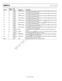 AD9522-0BCPZ-REEL7 Datasheet Page 20