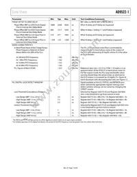 AD9522-1BCPZ-REEL7 Datasheet Page 7