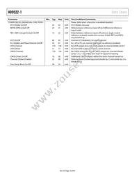 AD9522-1BCPZ-REEL7 Datasheet Page 16