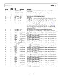 AD9522-1BCPZ-REEL7 Datasheet Page 19