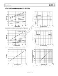 AD9522-1BCPZ-REEL7 Datasheet Page 21