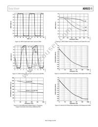 AD9522-1BCPZ-REEL7 Datasheet Page 23