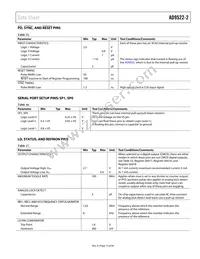 AD9522-2BCPZ Datasheet Page 15