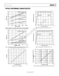 AD9522-2BCPZ Datasheet Page 21