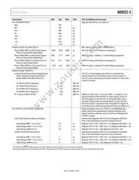 AD9522-3BCPZ-REEL7 Datasheet Page 7