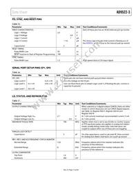 AD9522-3BCPZ-REEL7 Datasheet Page 15