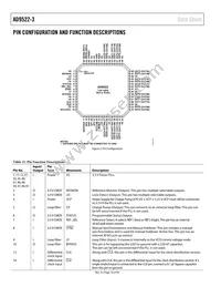 AD9522-3BCPZ-REEL7 Datasheet Page 18