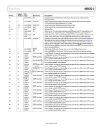 AD9522-3BCPZ-REEL7 Datasheet Page 19