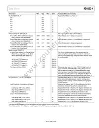 AD9522-4BCPZ-REEL7 Datasheet Page 7