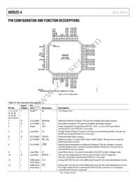 AD9522-4BCPZ-REEL7 Datasheet Page 18