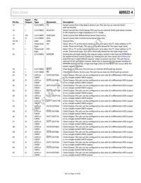 AD9522-4BCPZ-REEL7 Datasheet Page 19