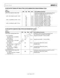 AD9522-5BCPZ-REEL7 Datasheet Page 11
