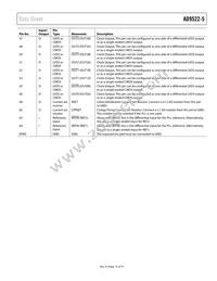 AD9522-5BCPZ-REEL7 Datasheet Page 19