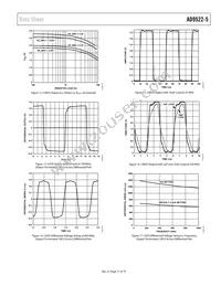 AD9522-5BCPZ-REEL7 Datasheet Page 21