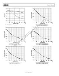 AD9522-5BCPZ-REEL7 Datasheet Page 22