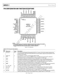 AD9523-1BCPZ-REEL7 Datasheet Page 14
