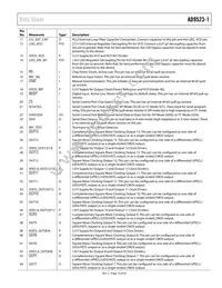 AD9523-1BCPZ-REEL7 Datasheet Page 15