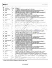 AD9523-1BCPZ-REEL7 Datasheet Page 16