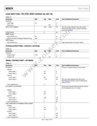 AD9524BCPZ-REEL7 Datasheet Page 10