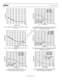 AD9525BCPZ-REEL7 Datasheet Page 16