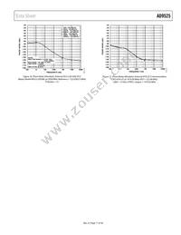 AD9525BCPZ-REEL7 Datasheet Page 17