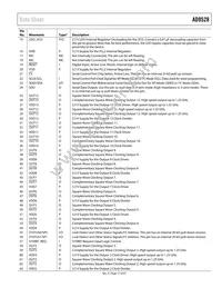 AD9528BCPZ-REEL7 Datasheet Page 17