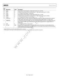 AD9528BCPZ-REEL7 Datasheet Page 18