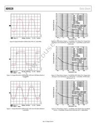 AD9528BCPZ-REEL7 Datasheet Page 20