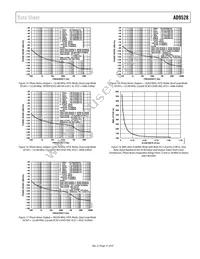 AD9528BCPZ-REEL7 Datasheet Page 21