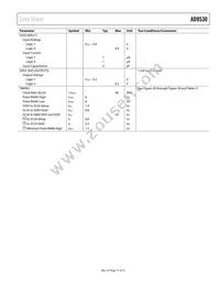 AD9530BCPZ-REEL7 Datasheet Page 11