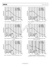 AD9530BCPZ-REEL7 Datasheet Page 16