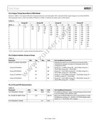 AD9531BCPZ Datasheet Page 15