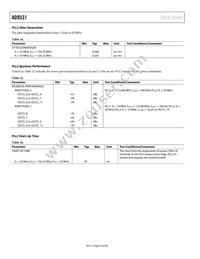 AD9531BCPZ Datasheet Page 16