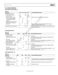 AD9531BCPZ Datasheet Page 17