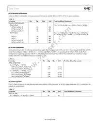 AD9531BCPZ Datasheet Page 19