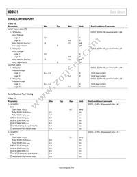 AD9531BCPZ Datasheet Page 20