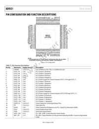 AD9531BCPZ Datasheet Page 22