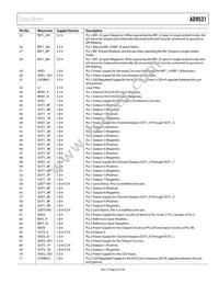 AD9531BCPZ Datasheet Page 23