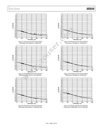 AD9540BCPZ Datasheet Page 15