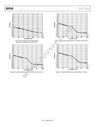 AD9540BCPZ Datasheet Page 16