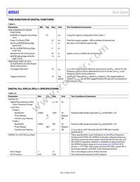 AD9542BCPZ-REEL7 Datasheet Page 10