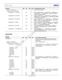 AD9542BCPZ-REEL7 Datasheet Page 15