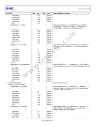 AD9542BCPZ-REEL7 Datasheet Page 16