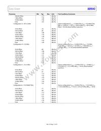 AD9542BCPZ-REEL7 Datasheet Page 17