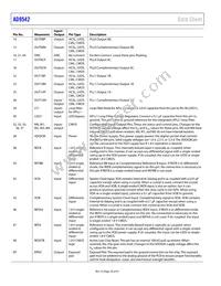 AD9542BCPZ-REEL7 Datasheet Page 20