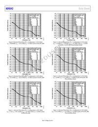 AD9542BCPZ-REEL7 Datasheet Page 22