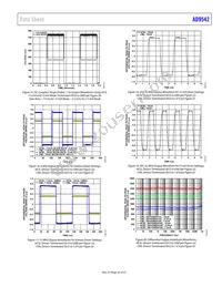 AD9542BCPZ-REEL7 Datasheet Page 23